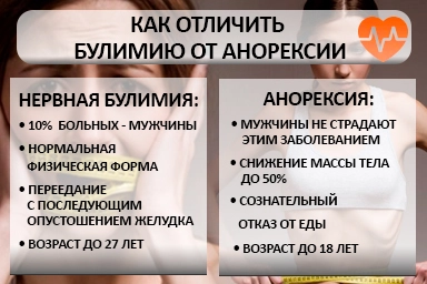 Лечение булимии в Усть-Куте