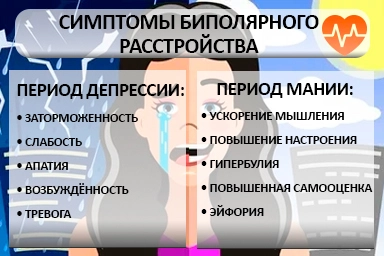 Лечение биполярного расстройства в Усть-Куте