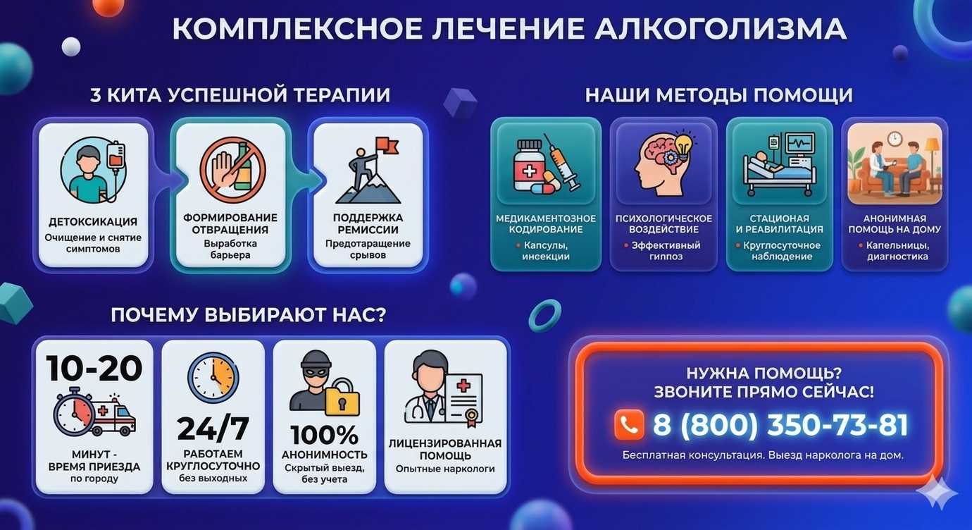 Инфографика о методах лечения алкоголизма в Усть-Куте: детоксикация, кодирование и анонимная помощь на дому от клиники Похмельная служба.